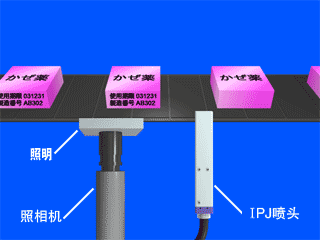 標注生產日期、編號小字符噴碼機